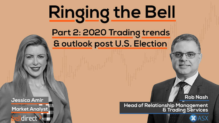 Trading trends & outlook post U.S. election