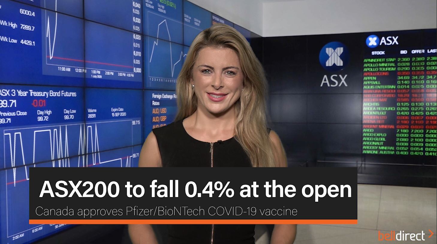 ASX200 to fall 0.4% at the open