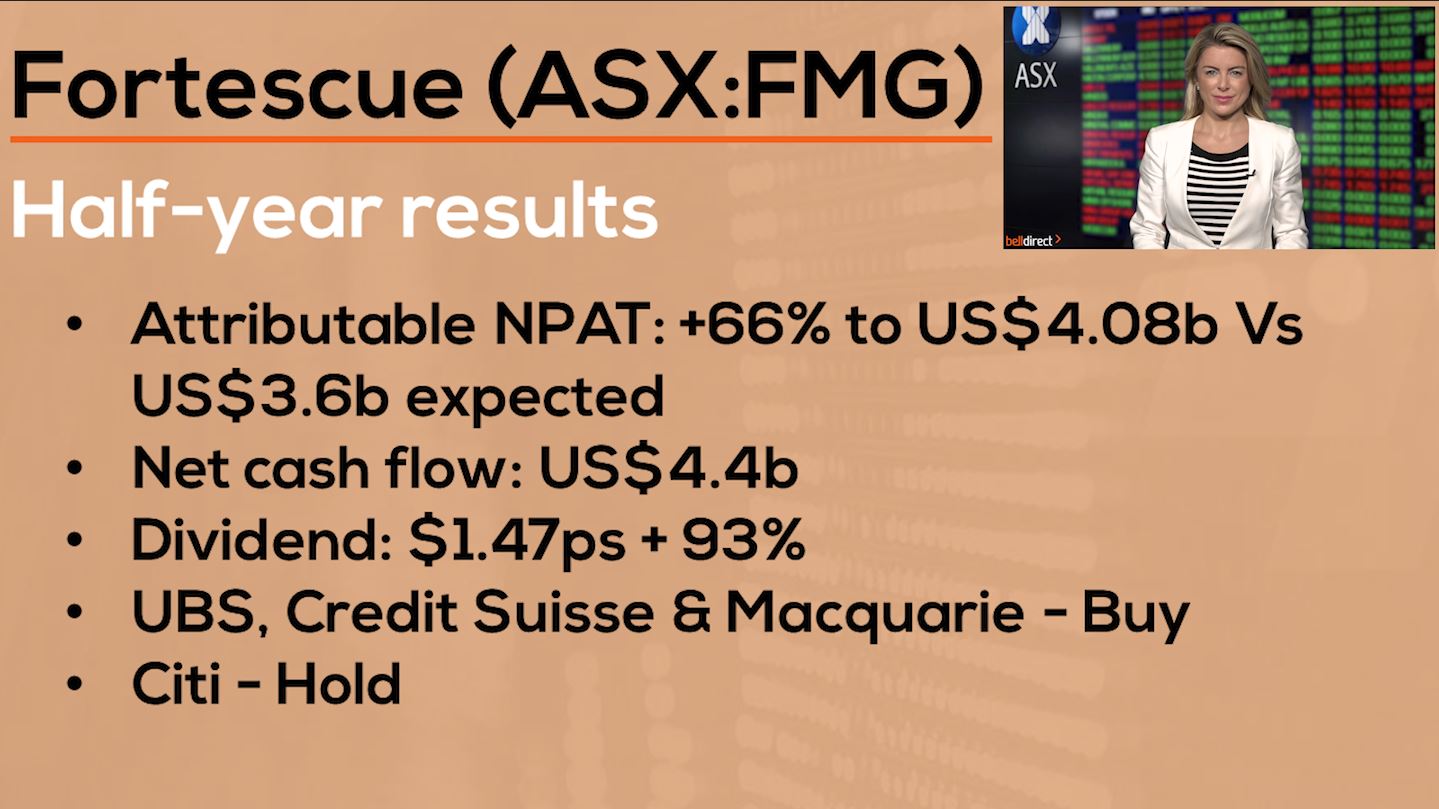 Australia’s biggest pure iron ore company Fortescue (ASX:FMG) reported stronger than expected financial results.