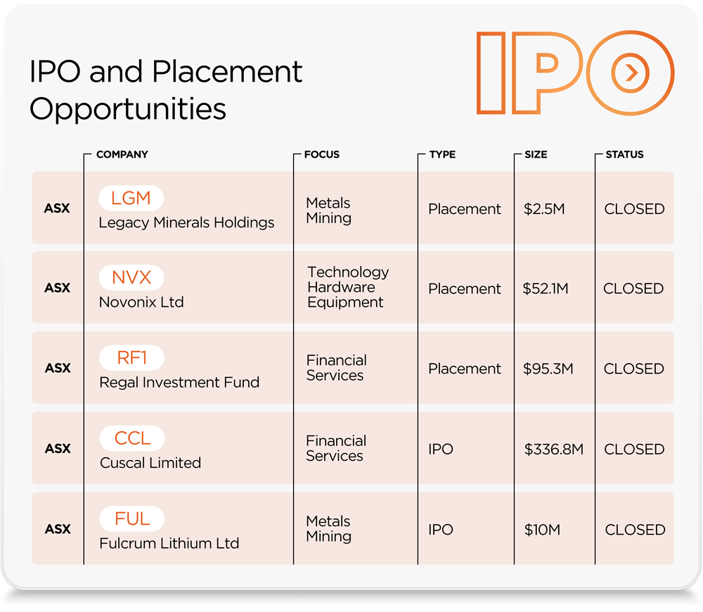 IPO Opportunities