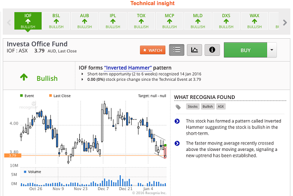 Recognia_eDM_picture_Technical_Insights Recognia_eDM_picture_Technical_Insights