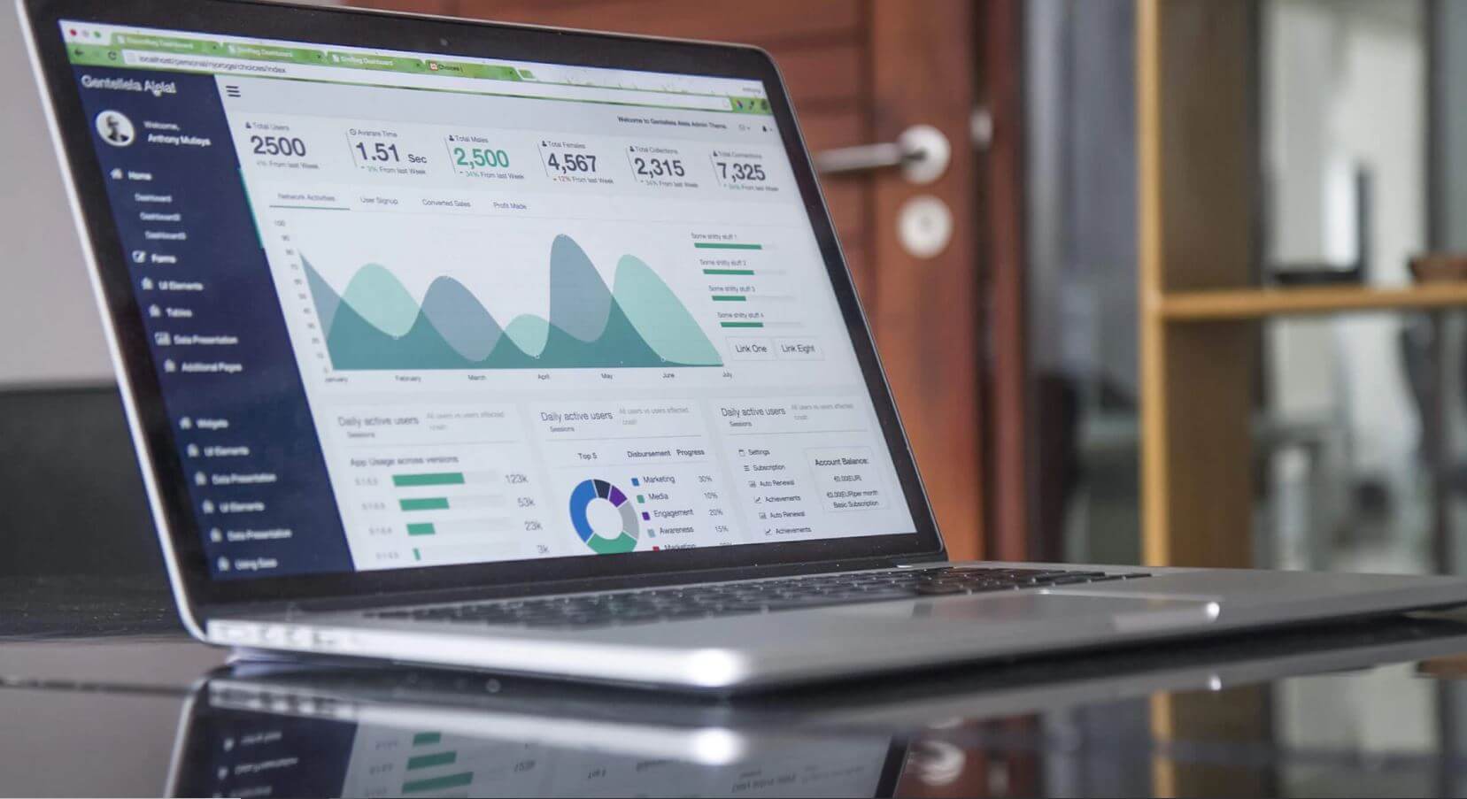 Which stocks have ralled the most during COVID-19?