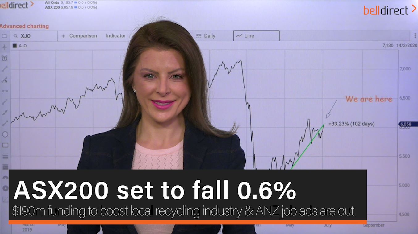 ASX200 set to fall 0.6%