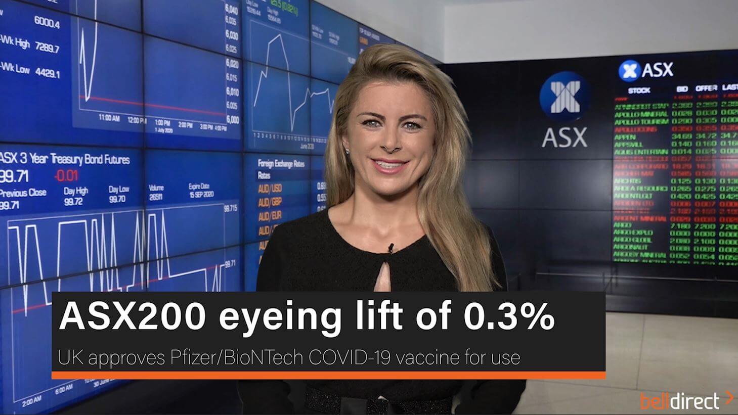 ASX200 eyeing lift of 0.3%
