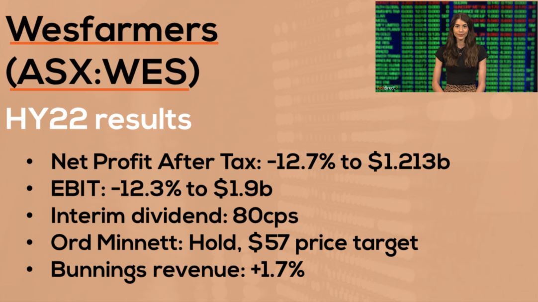 Wesfarmers takes a hit from COVID supply chain issues