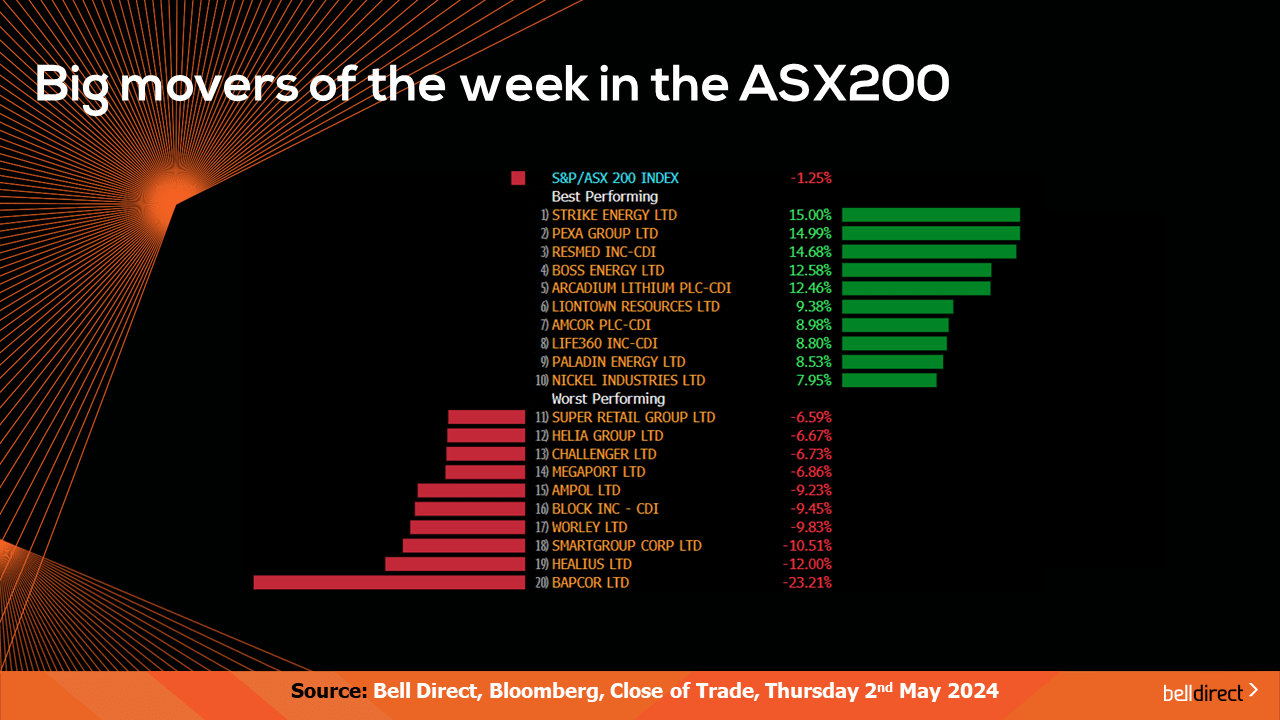 Movers of the week